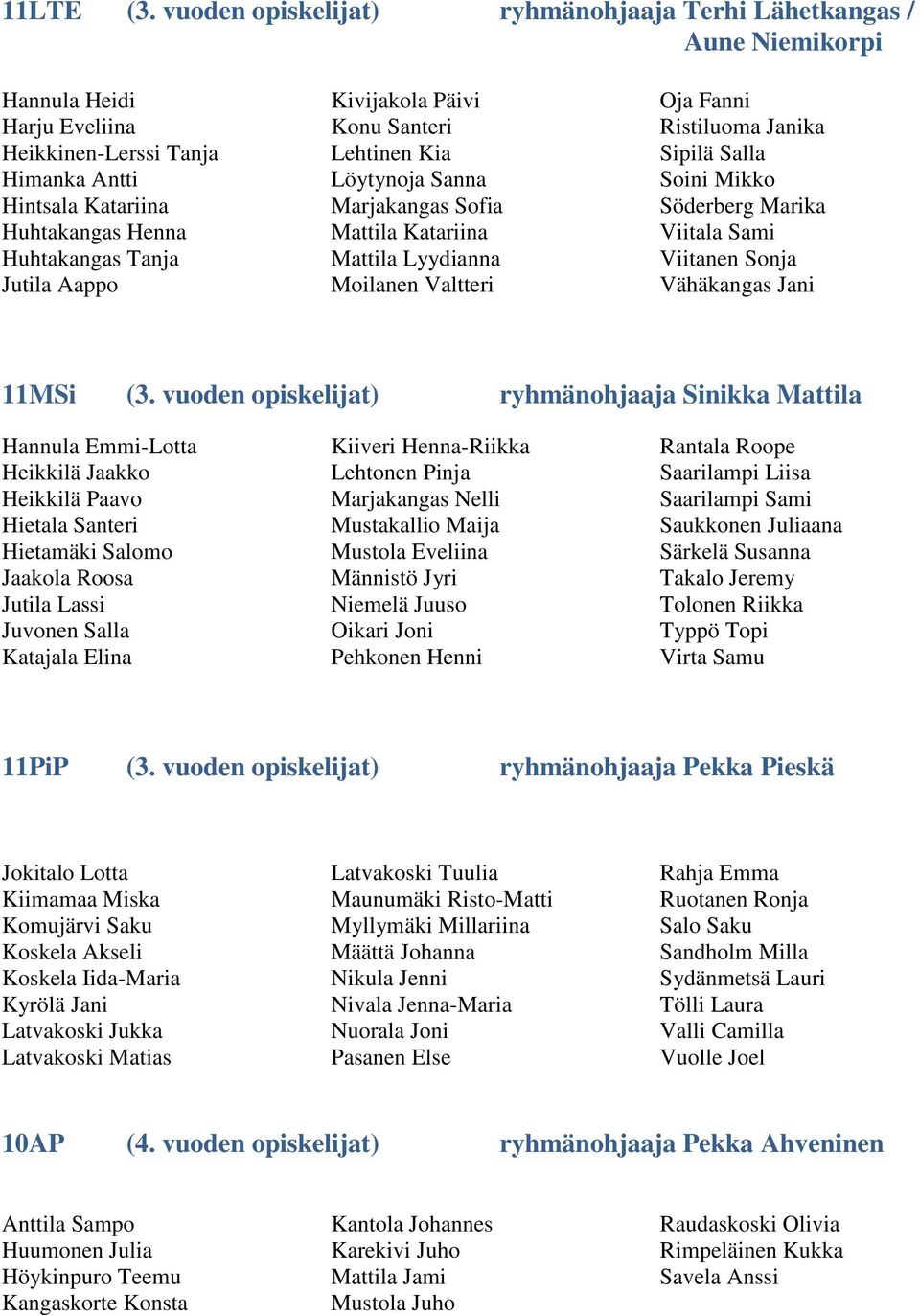 Aappo Kivijakola Päivi Konu Santeri Lehtinen Kia Löytynoja Sanna Marjakangas Sofia Mattila Katariina Mattila Lyydianna Moilanen Valtteri Oja Fanni Ristiluoma Janika Sipilä Salla Soini Mikko Söderberg