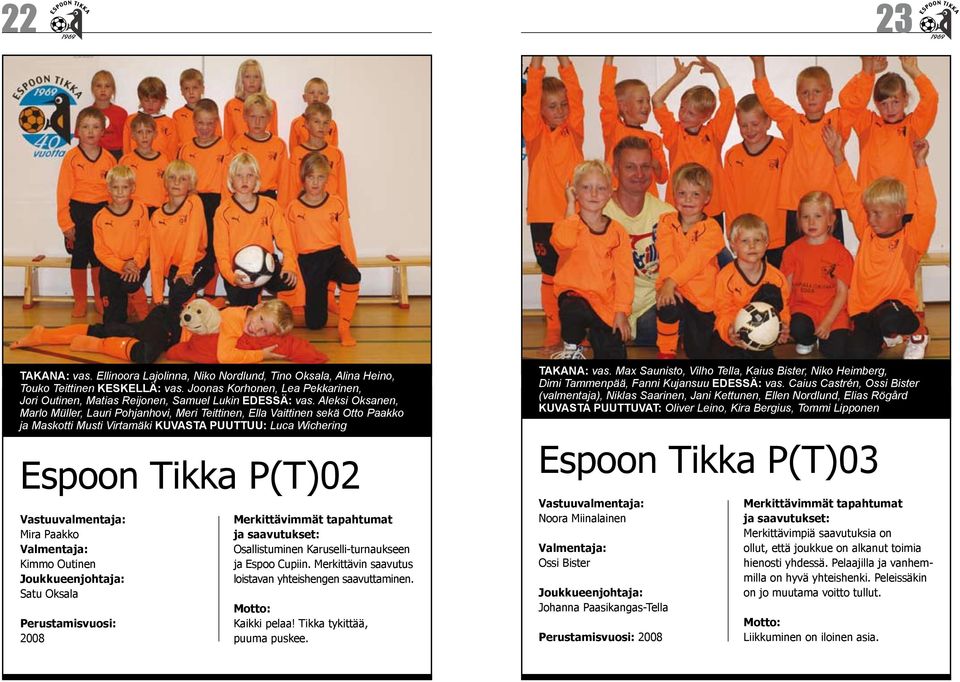 Aleksi Oksanen, Marlo Müller, Lauri Pohjanhovi, Meri Teittinen, Ella Vaittinen sekä Otto Paakko ja Maskotti Musti Virtamäki KUVASTA PUUTTUU: Luca Wichering Espoon Tikka P(T)02 Mira Paakko Valmentaja: