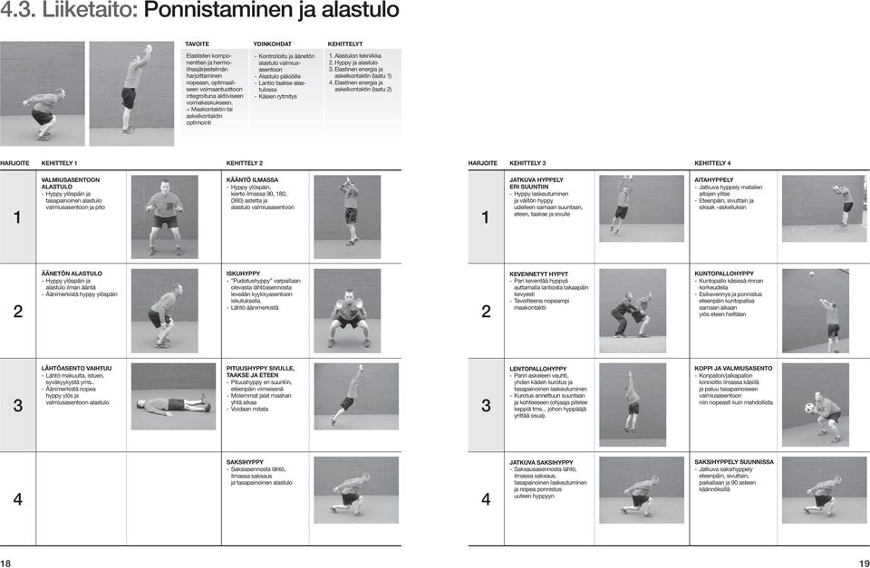 Alastulon tekniikka. Hyppy ja alastulo. Elastinen energia ja askelkontaktin (laatu ).