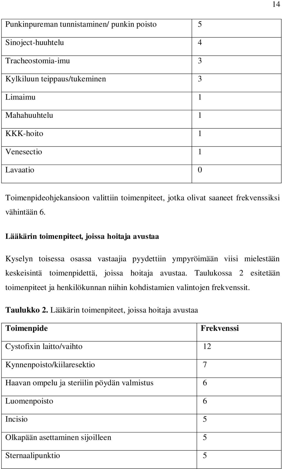 Lääkärin toimenpiteet, joissa hoitaja avustaa Kyselyn toisessa osassa vastaajia pyydettiin ympyröimään viisi mielestään keskeisintä toimenpidettä, joissa hoitaja avustaa.