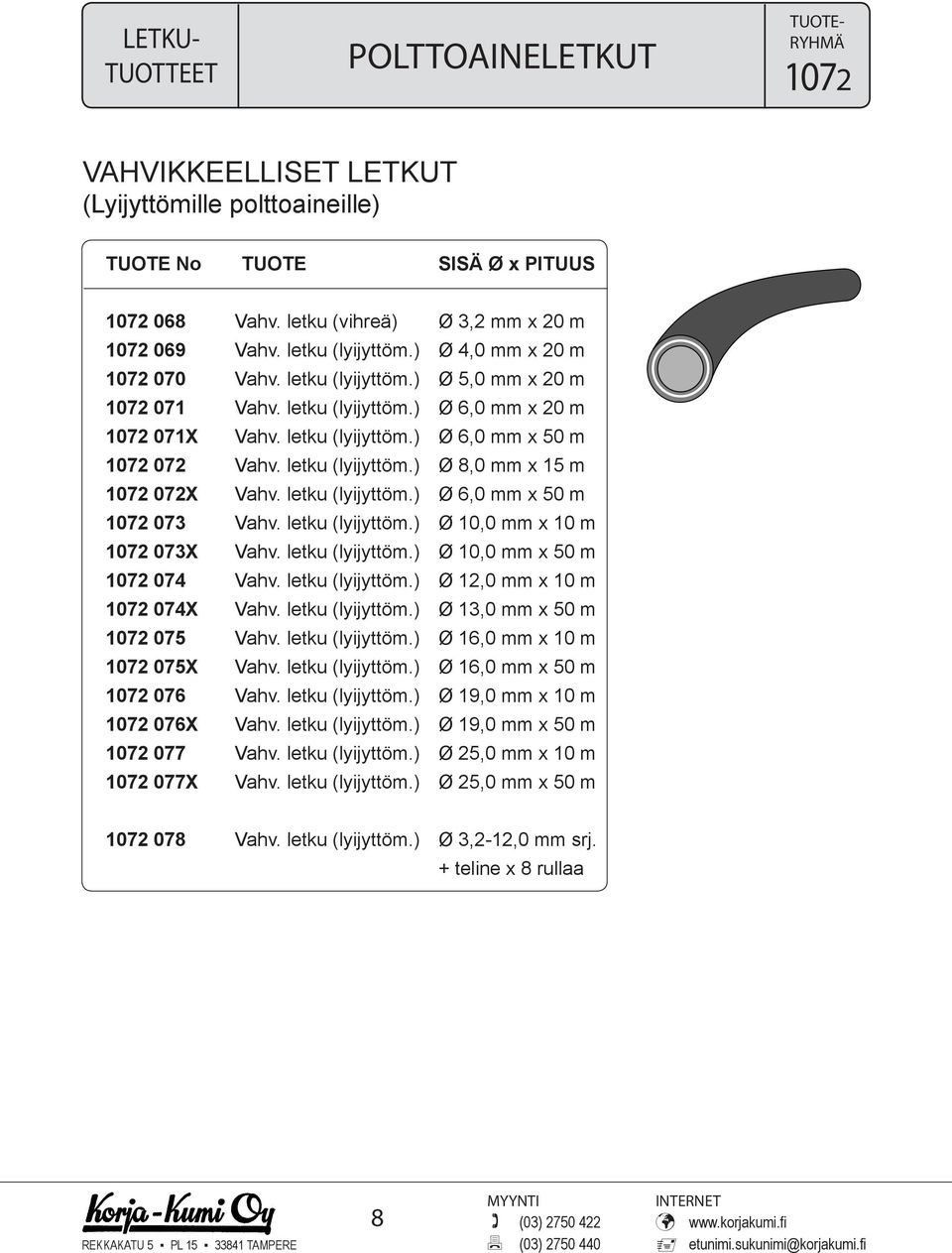 letku (lyijyttöm.) Ø 8,0 mm x 15 m 1072 072X Vahv. letku (lyijyttöm.) Ø 6,0 mm x 50 m 1072 073 Vahv. letku (lyijyttöm.) Ø 10,0 mm x 10 m 1072 073X Vahv. letku (lyijyttöm.) Ø 10,0 mm x 50 m 1072 074 Vahv.