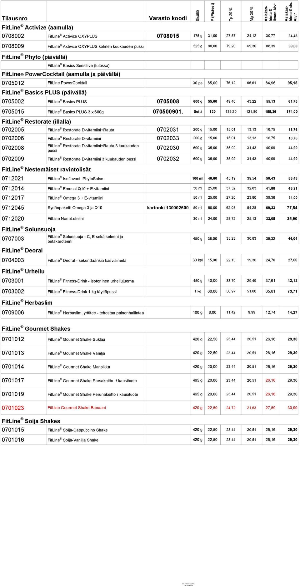 PLUS (päivällä) 0705002 FitLine Basics PLUS 0705008 600 g 55,00 49,40 43,22 55,13 61,75 9705015 FitLine Basics PLUS 3 x 600g 070500901.