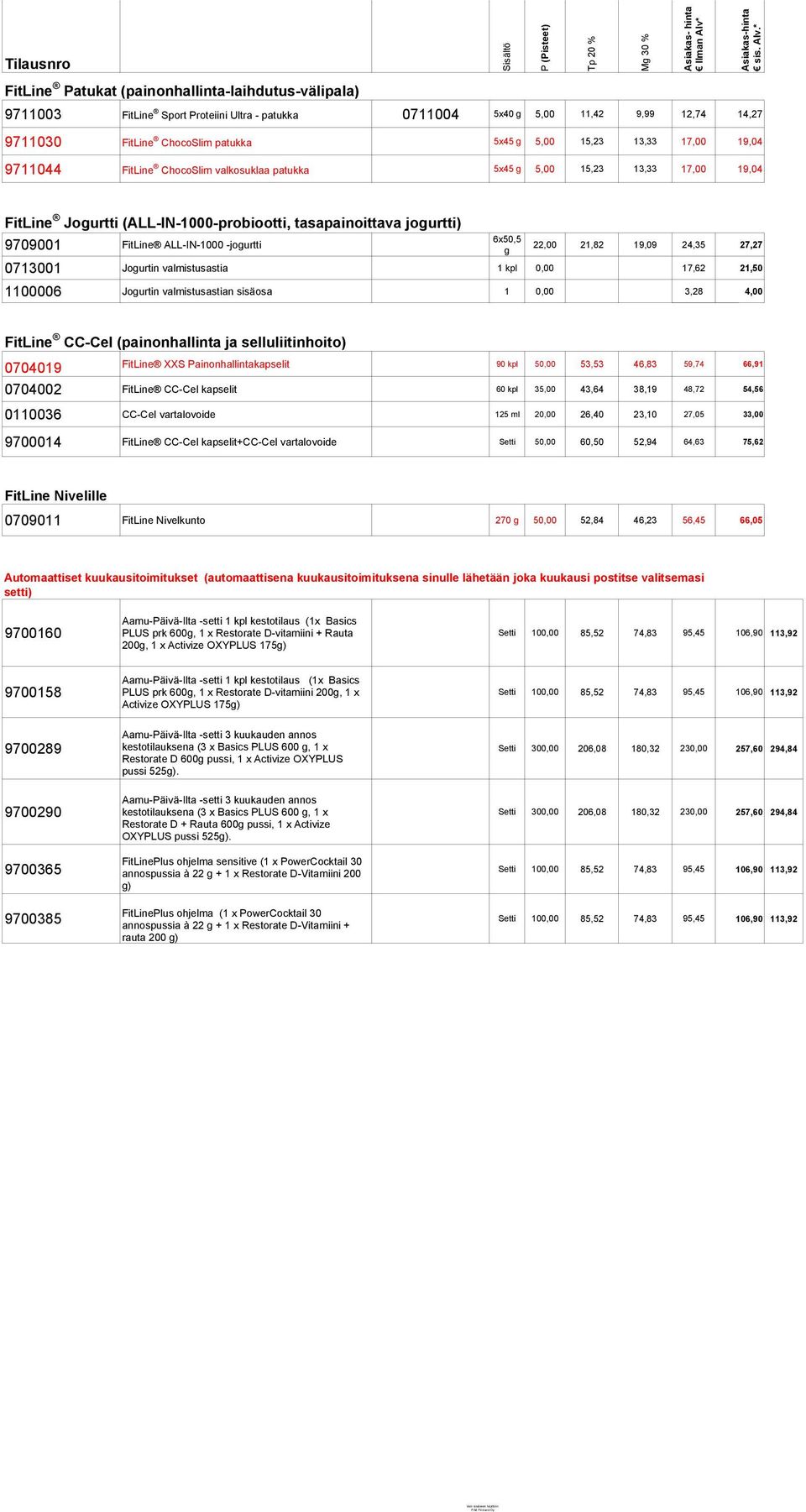 13,33 17,00 19,04 9711044 FitLine ChocoSlim valkosuklaa patukka 5x45 g 5,00 15,23 13,33 17,00 19,04 FitLine Jogurtti (ALL-IN-1000-probiootti, tasapainoittava jogurtti) 9709001 FitLine ALL-IN-1000