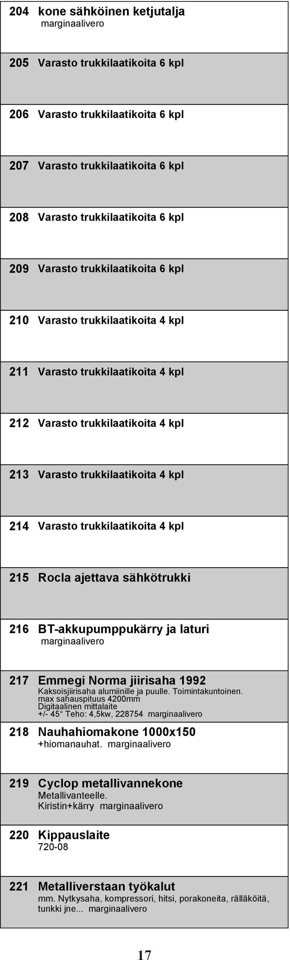 sähkötrukki 216 BT-akkupumppukärry ja laturi 217 Emmegi Norma jiirisaha 1992 Kaksoisjiirisaha alumiinille ja puulle. Toimintakuntoinen.