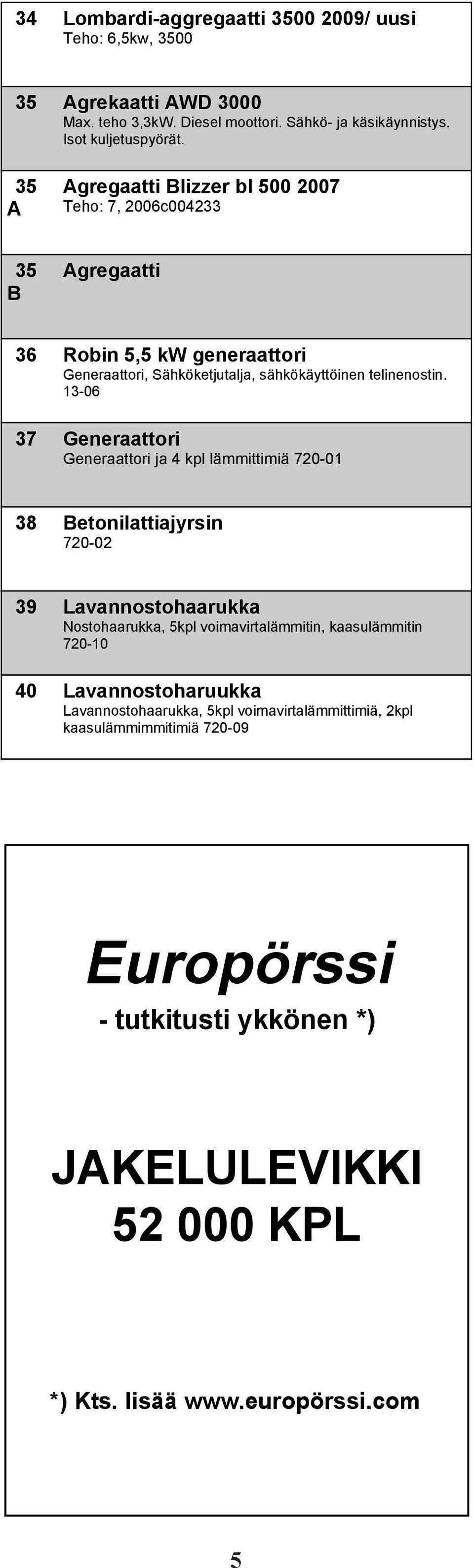 13-06 37 Generaattori Generaattori ja 4 kpl lämmittimiä 720-01 38 Betonilattiajyrsin 720-02 39 Lavannostohaarukka Nostohaarukka, 5kpl voimavirtalämmitin, kaasulämmitin 720-10 40 Lavannostoharuukka