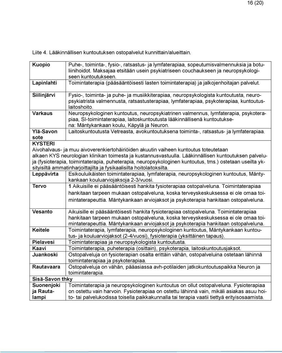 Siilinjärvi Fysio-, toiminta- ja puhe- ja musiikkiterapiaa, neuropsykologista kuntoutusta, neuropsykiatrista valmennusta, ratsastusterapiaa, lymfaterapiaa, psykoterapiaa, kuntoutuslaitoshoito.