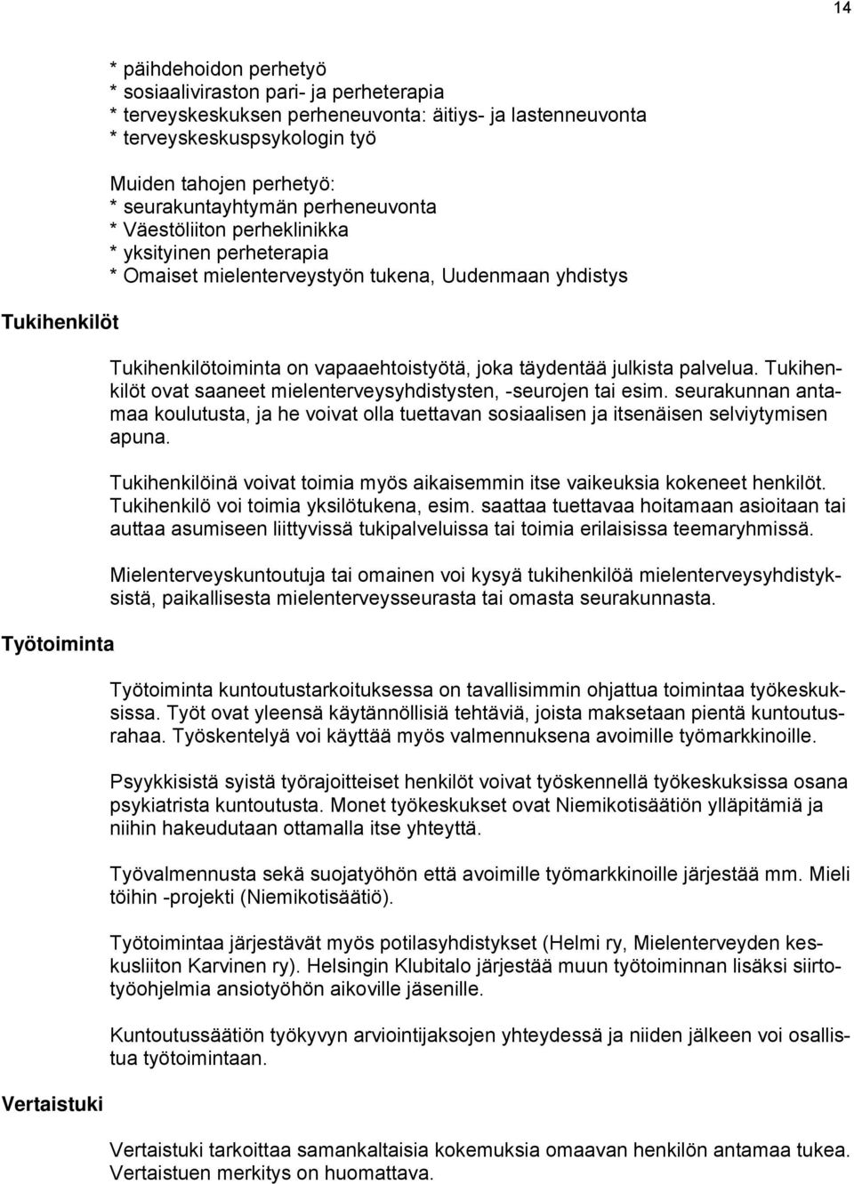 vapaaehtoistyötä, joka täydentää julkista palvelua. Tukihenkilöt ovat saaneet mielenterveysyhdistysten, -seurojen tai esim.