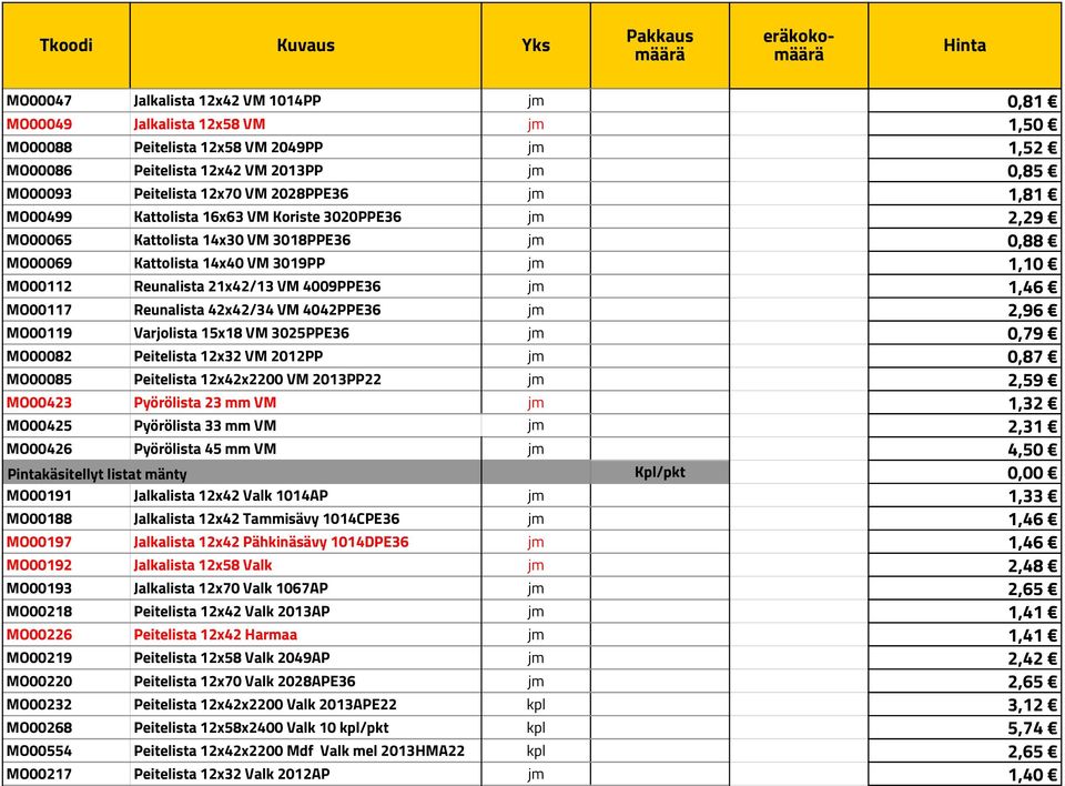 4009PPE36 jm 1,46 MO00117 Reunalista 42x42/34 VM 4042PPE36 jm 2,96 MO00119 Varjolista 15x18 VM 3025PPE36 jm 0,79 MO00082 Peitelista 12x32 VM 2012PP jm 0,87 MO00085 Peitelista 12x42x2200 VM 2013PP22