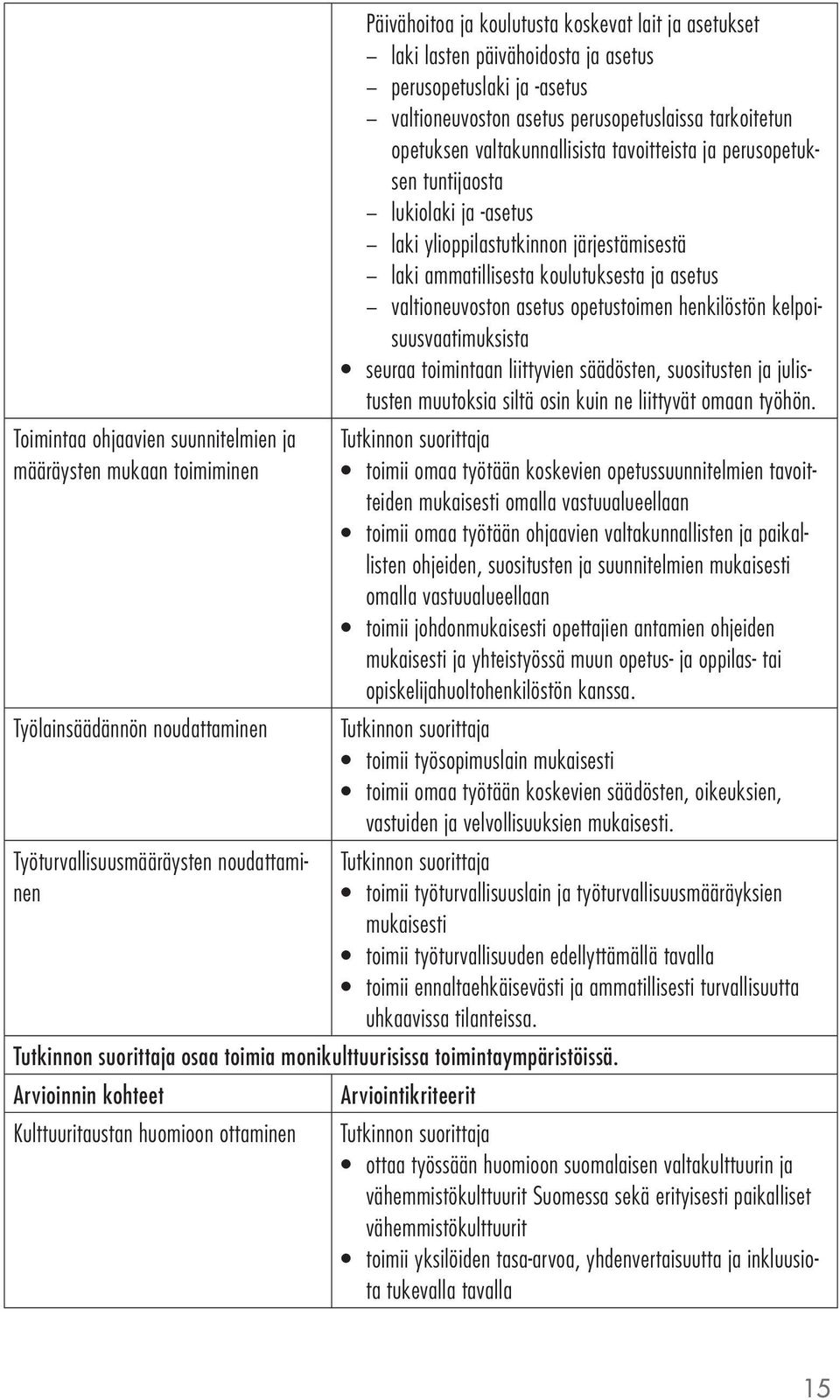 kelpoisuusvaatimuksista seuraa toimintaan liittyvien säädösten, suositusten ja julistusten muutoksia siltä osin kuin ne liittyvät omaan työhön.