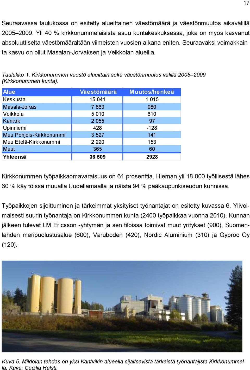 Seuraavaksi voimakkainta kasvu on ollut Masalan-Jorvaksen ja Veikkolan alueilla. Taulukko 1. Kirkkonummen väestö alueittain sekä väestönmuutos välillä 2005 2009 (Kirkkonummen kunta).