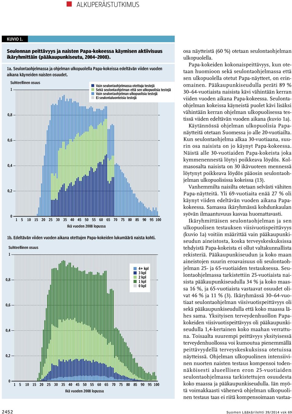 Pääkaupunkiseudulla peräti 89 % 3 64-vuotiaista naisista kävi vähintään kerran viiden vuoden aikana Papa-kokeessa.