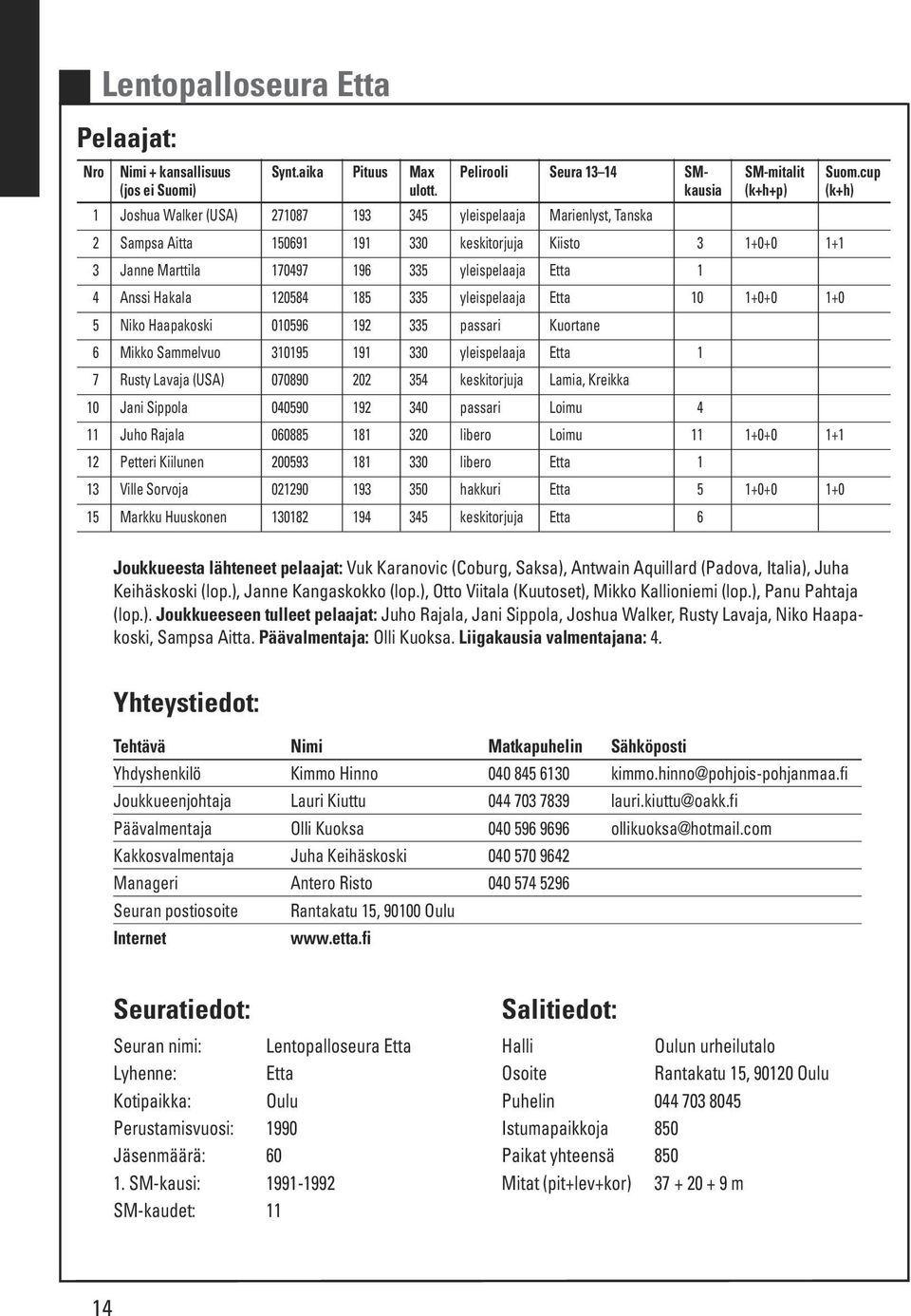 Etta 1 4 Anssi Hakala 120584 185 335 yleispelaaja Etta 10 1+0+0 1+0 5 Niko Haapakoski 010596 192 335 passari Kuortane 6 Mikko Sammelvuo 310195 191 330 yleispelaaja Etta 1 7 Rusty Lavaja (USA) 070890