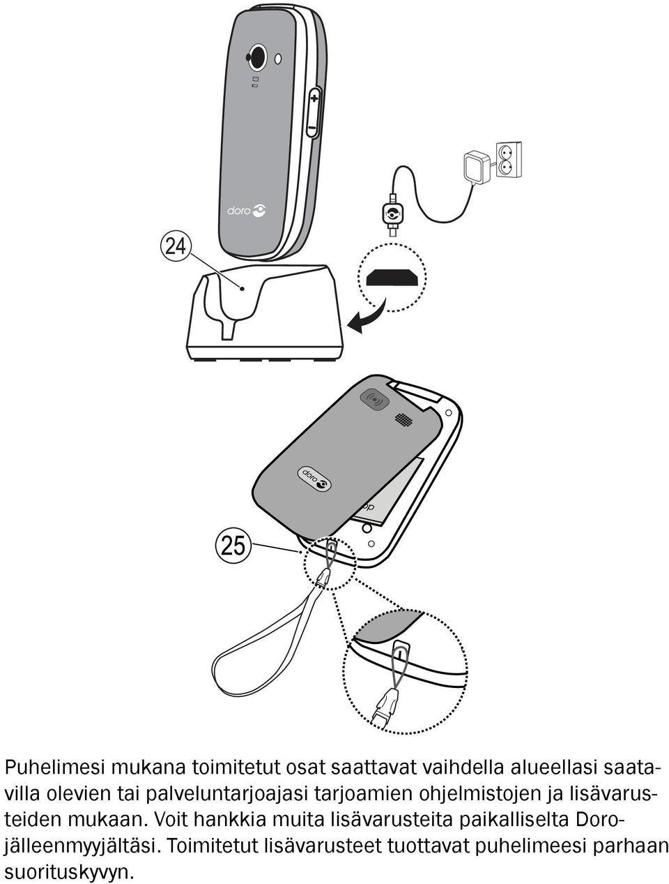 lisävarusteiden mukaan.