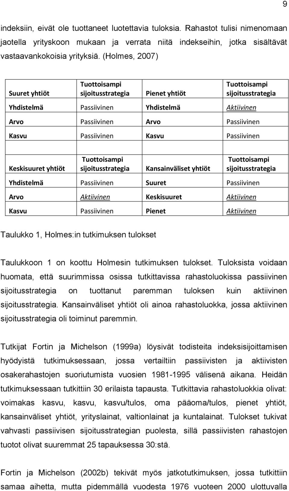 Passiivinen Kasvu Passiivinen Keskisuuret yhtiöt Tuottoisampi sijoitusstrategia Kansainväliset yhtiöt Tuottoisampi sijoitusstrategia Yhdistelmä Passiivinen Suuret Passiivinen Arvo Aktiivinen