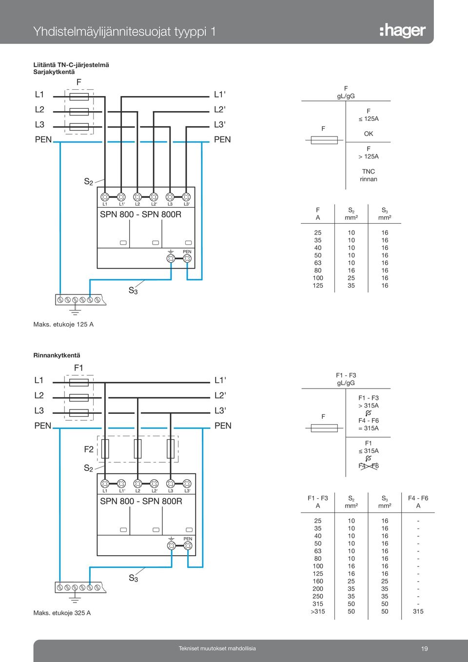 etukoje 125 A Rinnankytkentä F1 - F3 gl/gg F F1 - F3 > 315A F4 - F6 = 315A F1 315A F4 - F6 F1 - F3 S 2 S 3 F4 - F6 A mm² mm² A Maks.