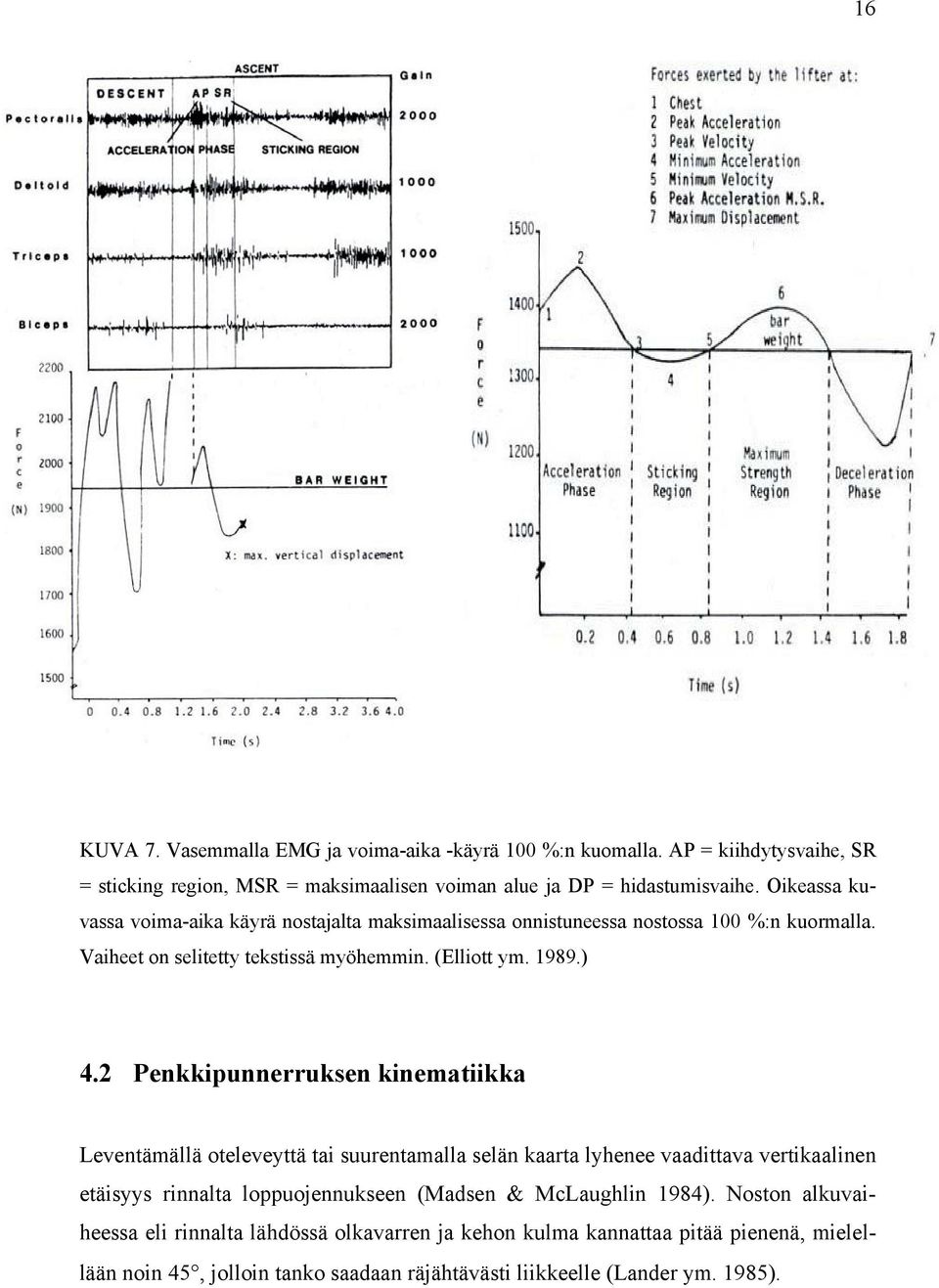 2 Penkkipunnerruksen kinematiikka Leventämällä oteleveyttä tai suurentamalla selän kaarta lyhenee vaadittava vertikaalinen etäisyys rinnalta loppuojennukseen (Madsen &