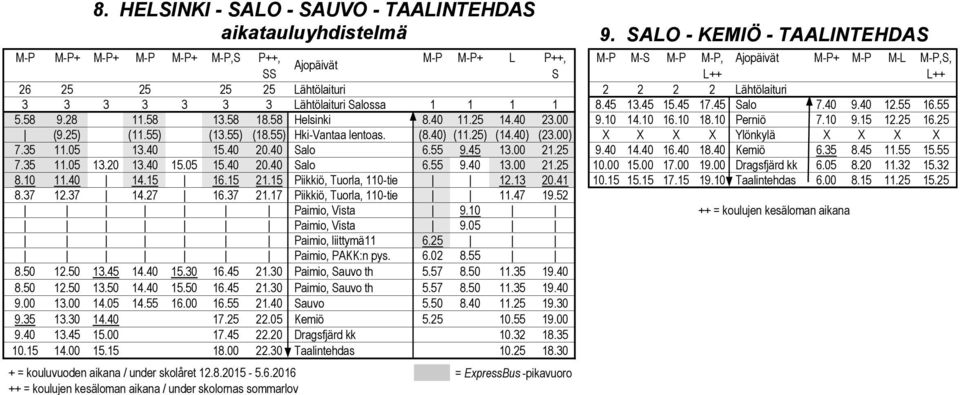 10 16.10 18.10 Perniö 7.10 9.15 12.25 16.25 (9.25) (11.55) (13.55) (18.55) Hki-Vantaa lentoas. (8.40) (11.25) (14.40) (23.00) X X X X Ylönkylä X X X X 7.35 11.05 13.40 15.40 20.40 Salo 6.55 9.45 13.