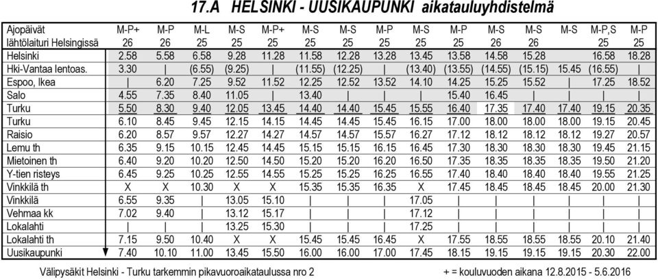 25 9.52 11.52 12.25 12.52 13.52 14.10 14.25 15.25 15.52 17.25 18.52 Salo 4.55 7.35 8.40 11.05 13.40 15.40 16.45 Turku 5.50 8.30 9.40 12.05 13.45 14.40 14.40 15.45 15.55 16.40 17.35 17.40 17.40 19.