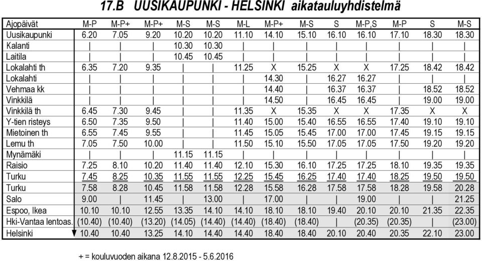 45 19.00 19.00 Vinkkilä th 6.45 7.30 9.45 11.35 X 15.35 X X 17.35 X X Y-tien risteys 6.50 7.35 9.50 11.40 15.00 15.40 16.55 16.55 17.40 19.10 19.10 Mietoinen th 6.55 7.45 9.55 11.45 15.05 15.45 17.