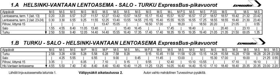 15) 15.40 15.55 16.55 16.55 17.25 18.55 18.55 19.40 21.30 23.40 Piihovi, liittymä 15 13.47 15.05 16.50 17.00 18.20 18.50 20.20 21.05 0.55 Salo 1.55 4.55 8.40 11.05 13.40 15.40 16.45 17.45 18.40 20.