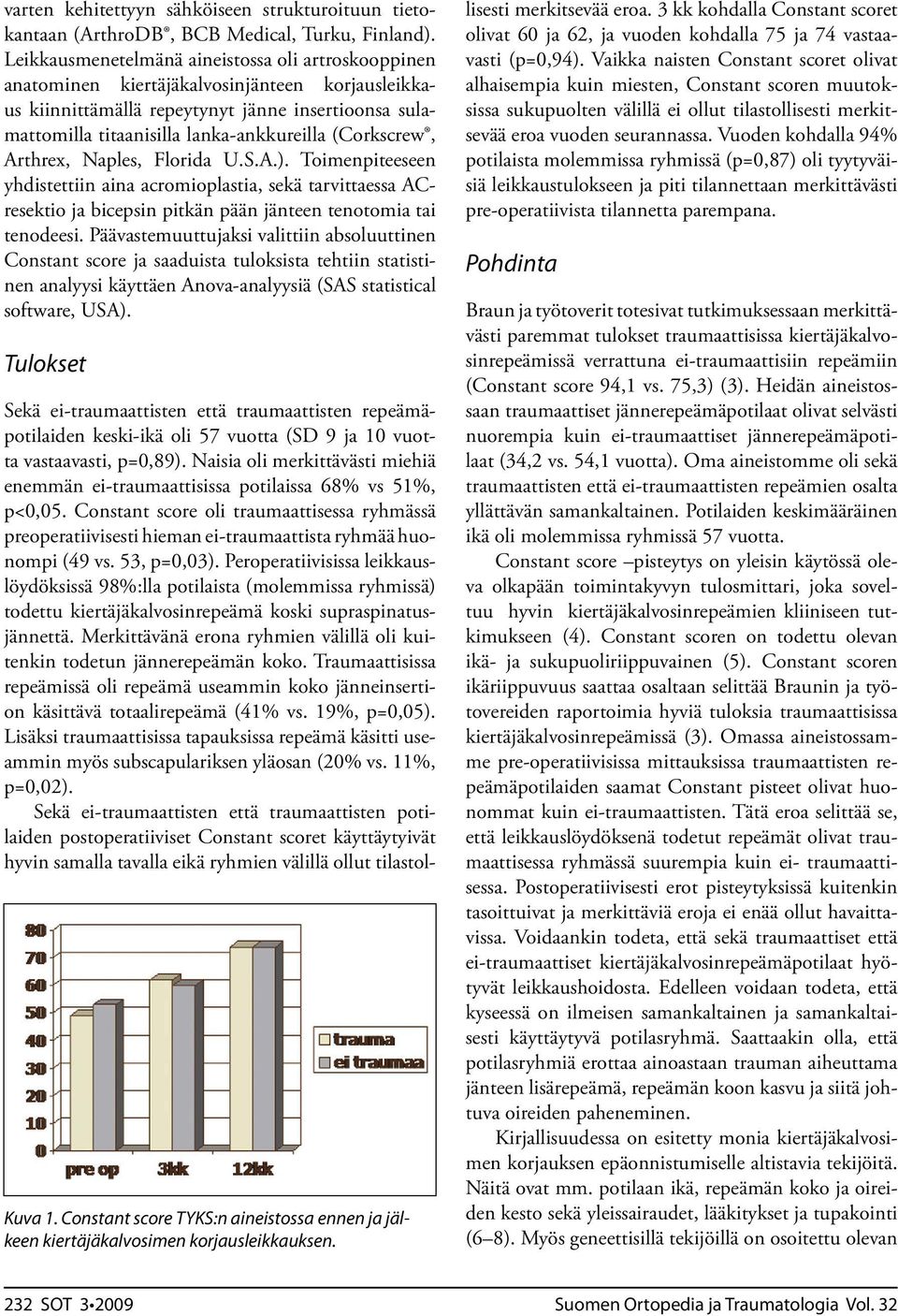(Corkscrew, Arthrex, Naples, Florida U.S.A.). Toimenpiteeseen yhdistettiin aina acromioplastia, sekä tarvittaessa ACresektio ja bicepsin pitkän pään jänteen tenotomia tai tenodeesi.