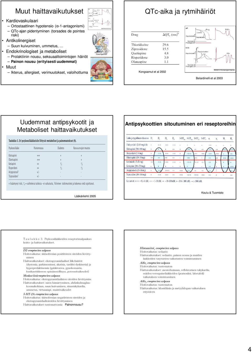 (erityisesti uudemmat) Muut Ikterus, allergiset, verimuutokset, valoihottuma QTc-aika ja rytmihäiriöt Kongsamut et al 2002 Belardinelli et al