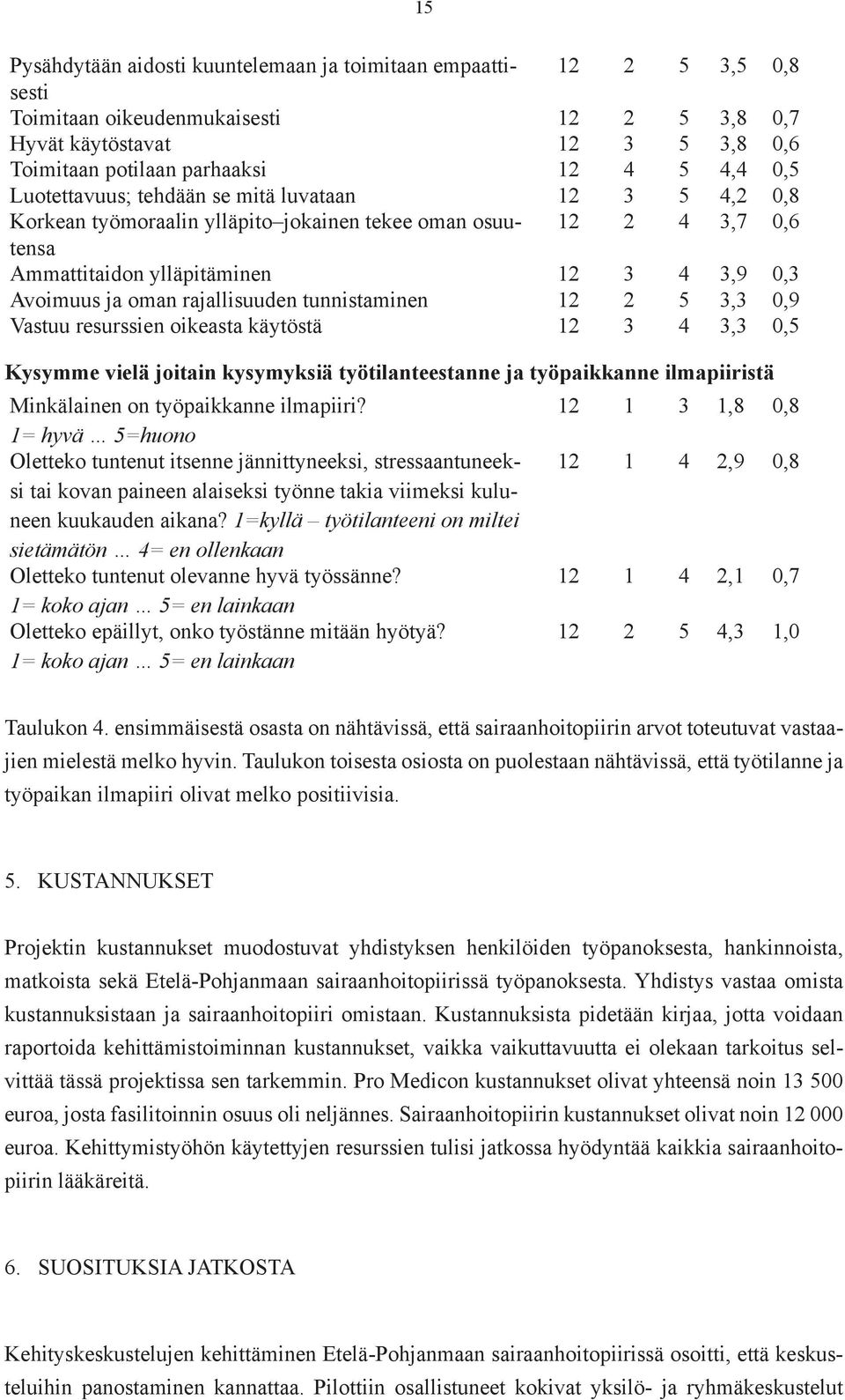 rajallisuuden tunnistaminen 12 2 5 3,3 0,9 Vastuu resurssien oikeasta käytöstä 12 3 4 3,3 0,5 Kysymme vielä joitain kysymyksiä työtilanteestanne ja työpaikkanne ilmapiiristä Minkälainen on