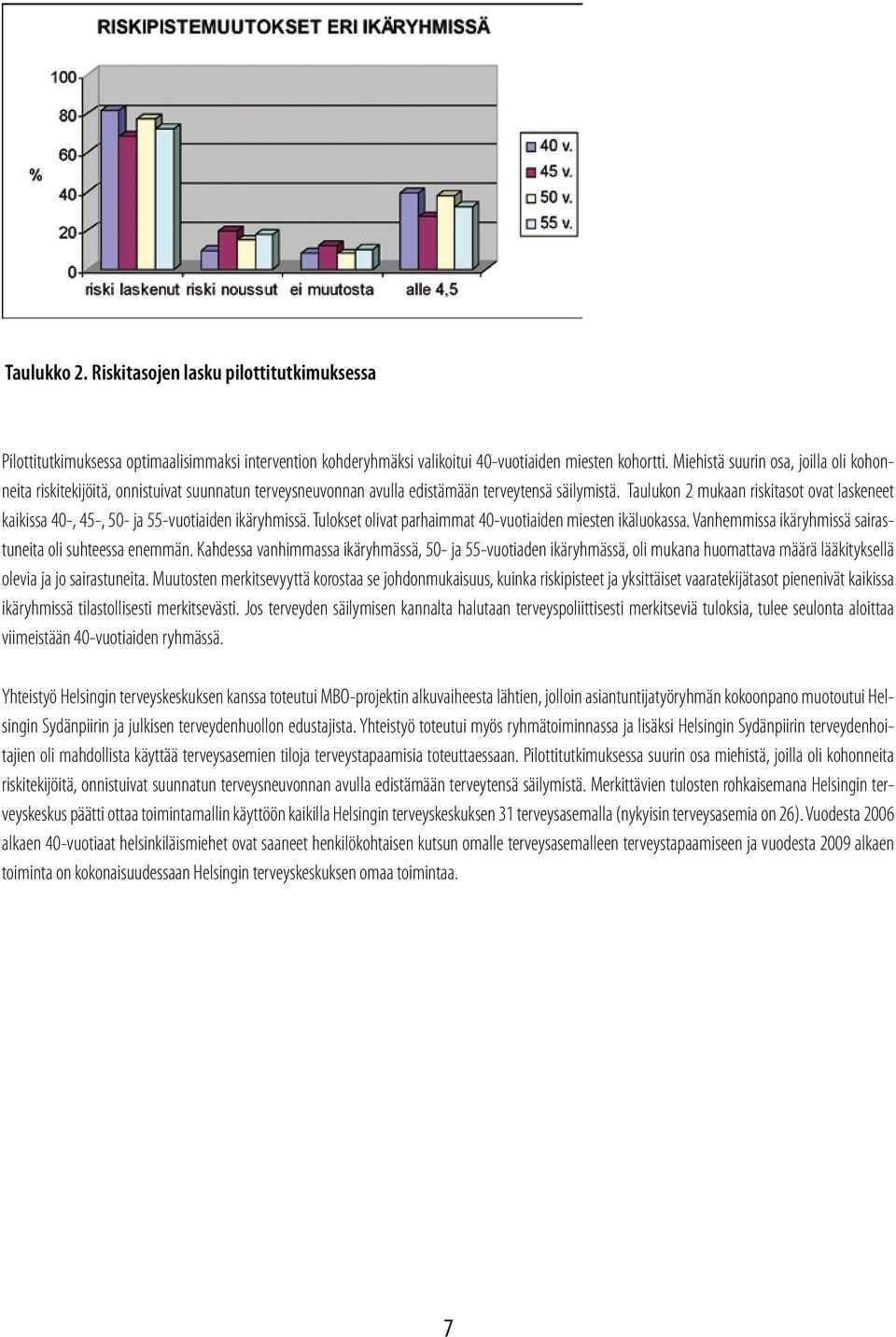 Taulukon 2 mukaan riskitasot ovat laskeneet kaikissa 40-, 45-, 50- ja 55-vuotiaiden ikäryhmissä. Tulokset olivat parhaimmat 40-vuotiaiden miesten ikäluokassa.