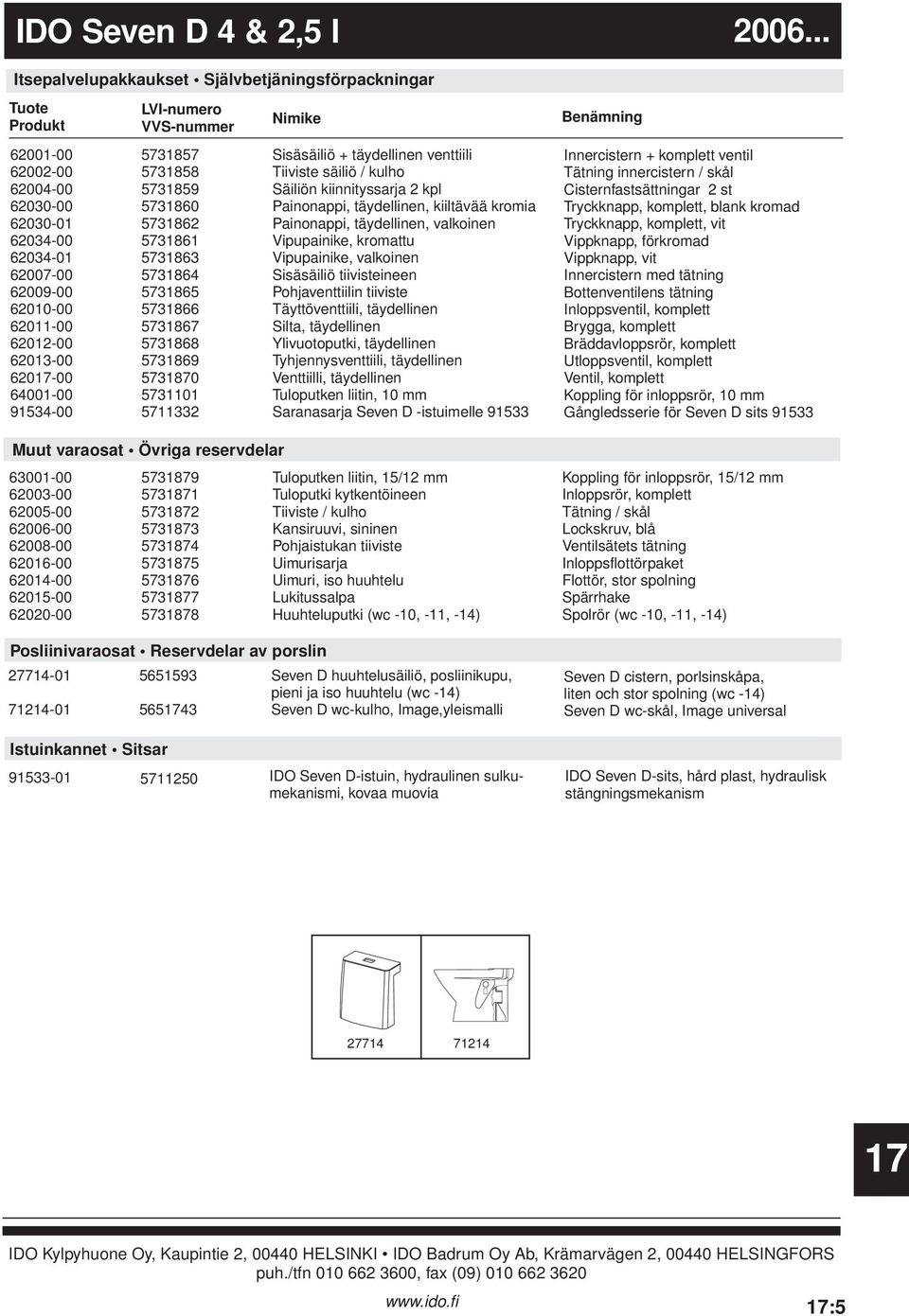 säiliö / kulho Säiliön kiinnityssarja 2 kpl Painonappi, täydellinen, kiiltävää kromia Painonappi, täydellinen, valkoinen Vipupainike, kromattu Vipupainike, valkoinen Sisäsäiliö tiivisteineen