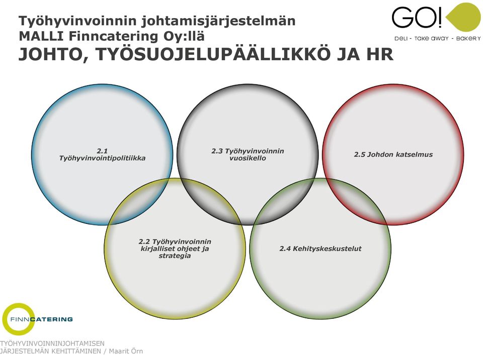 1 Työhyvinvointipolitiikka 2.3 Työhyvinvoinnin vuosikello 2.