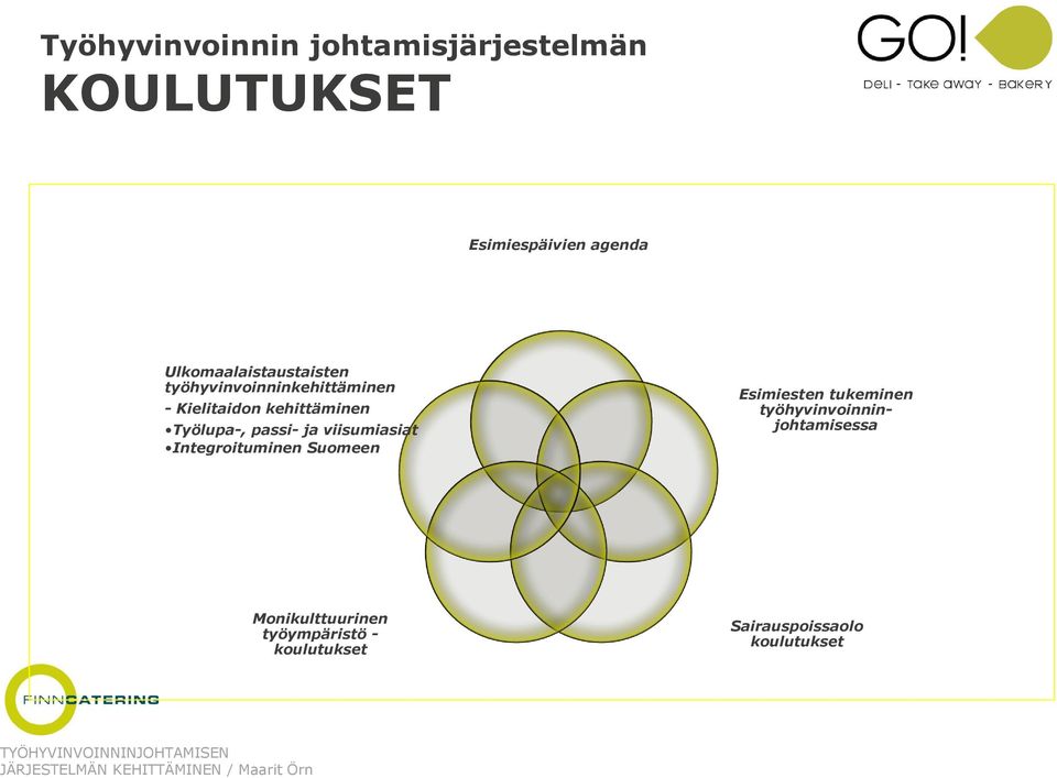 Työlupa-, passi- ja viisumiasiat Integroituminen Suomeen Esimiesten tukeminen