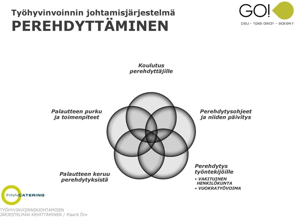 Perehdytysohjeet ja niiden päivitys Palautteen keruu