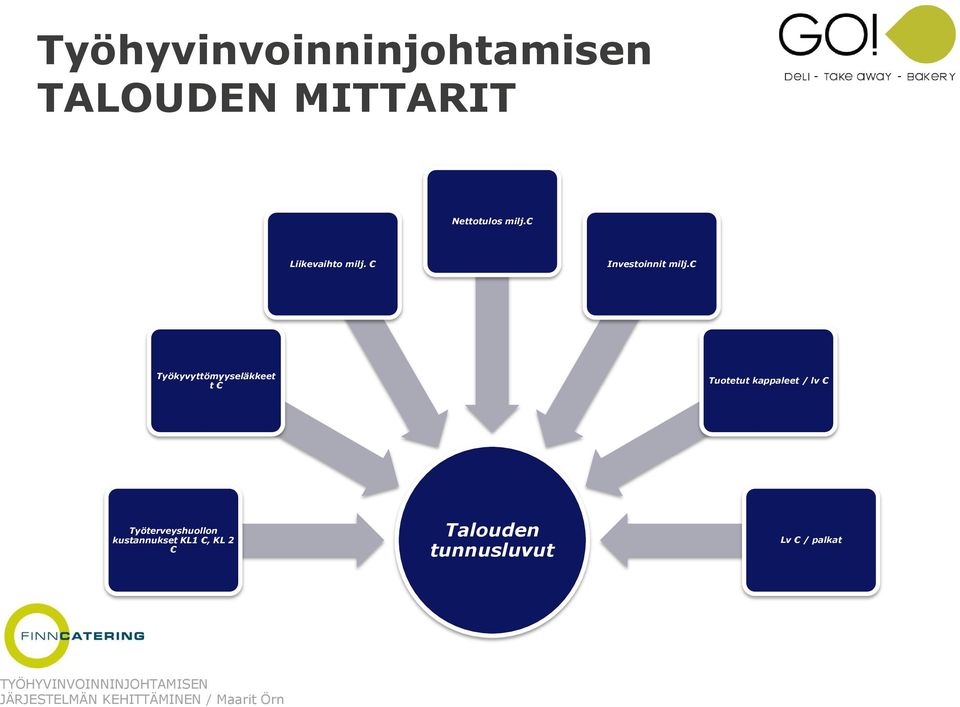 Työkyvyttömyyseläkkeet t Tuotetut kappaleet / lv