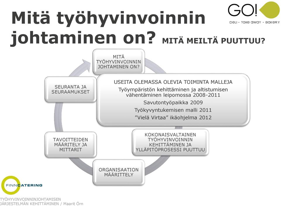 vähentäminen leipomossa 2008-2011 Savutontyöpaikka 2009 Työkyvyntukemisen malli 2011 Vielä Virtaa ikäohjelma