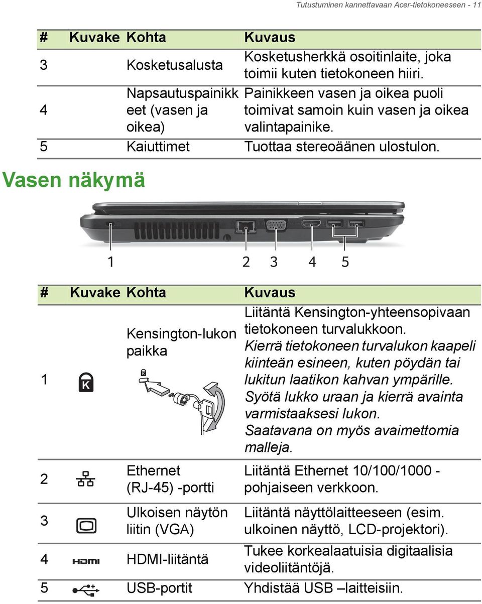 Vasen näkymä 1 2 3 4 5 # Kuvake Kohta Kuvaus 1 2 3 Kensington-lukon paikka Ethernet (RJ-45) -portti Ulkoisen näytön liitin (VGA) 4 HDMI-liitäntä Liitäntä Kensington-yhteensopivaan tietokoneen