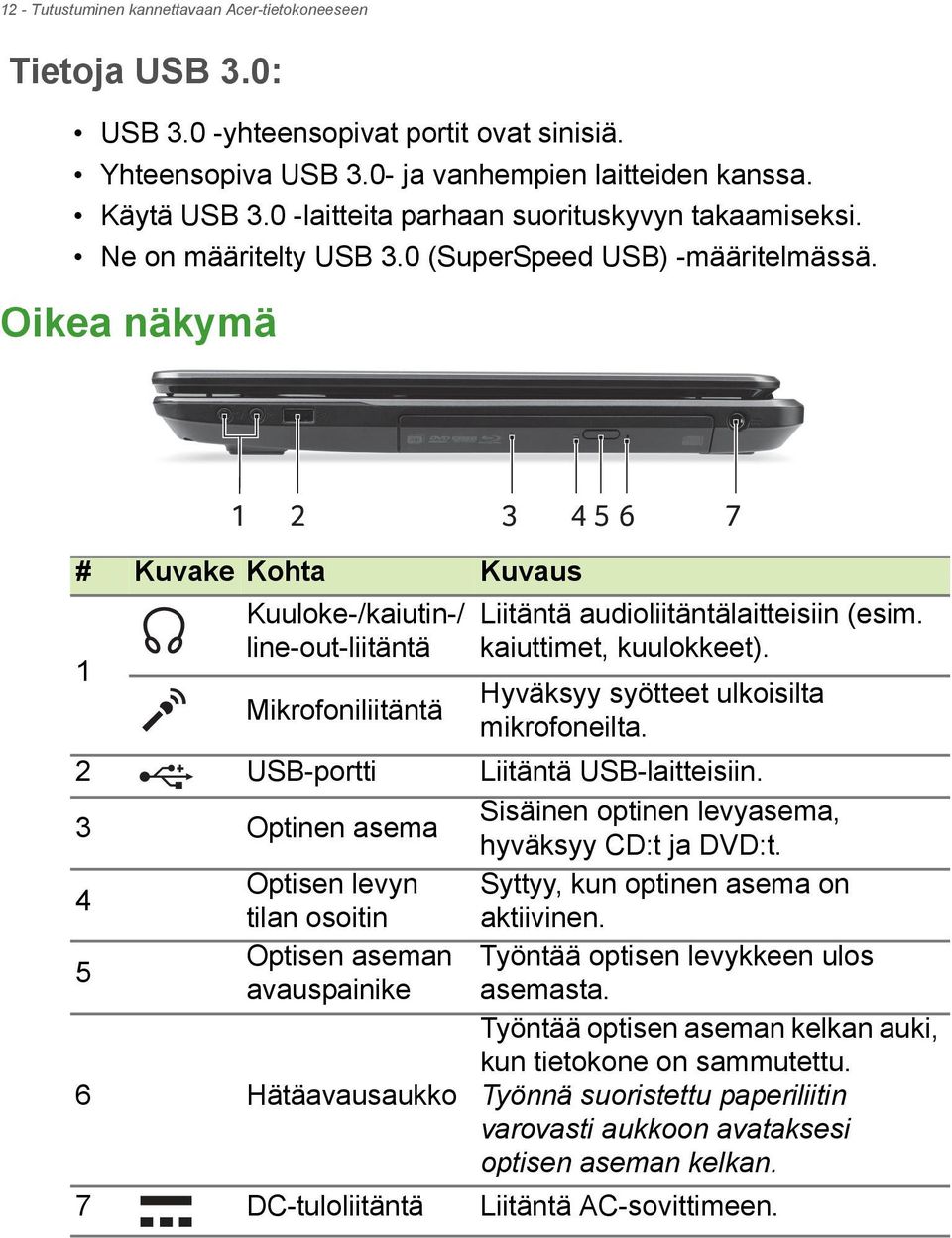 Oikea näkymä 1 2 3 45 6 7 # Kuvake Kohta Kuvaus 1 Kuuloke-/kaiutin-/ line-out-liitäntä Mikrofoniliitäntä Liitäntä audioliitäntälaitteisiin (esim. kaiuttimet, kuulokkeet).