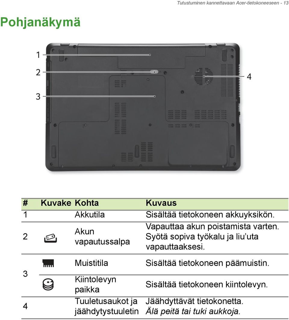 Akun Syötä sopiva työkalu ja liu uta vapautussalpa vapauttaaksesi.