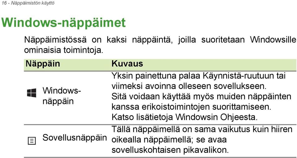 Näppäin Kuvaus Windowsnäppäin Sovellusnäppäin Yksin painettuna palaa Käynnistä-ruutuun tai viimeksi avoinna olleseen