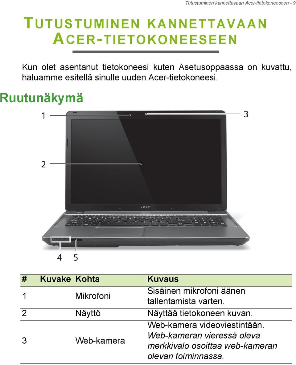 Ruutunäkymä 1 3 2 4 5 # Kuvake Kohta Kuvaus 1 Mikrofoni Sisäinen mikrofoni äänen tallentamista varten.