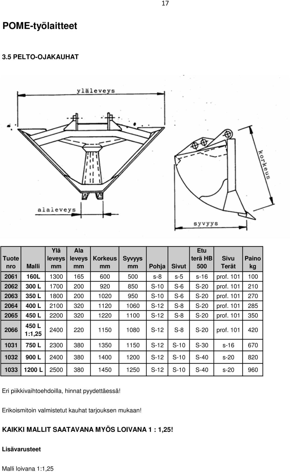 101 350 2066 450 L 1:1,25 2400 220 1150 1080 S-12 S-8 S-20 prof.