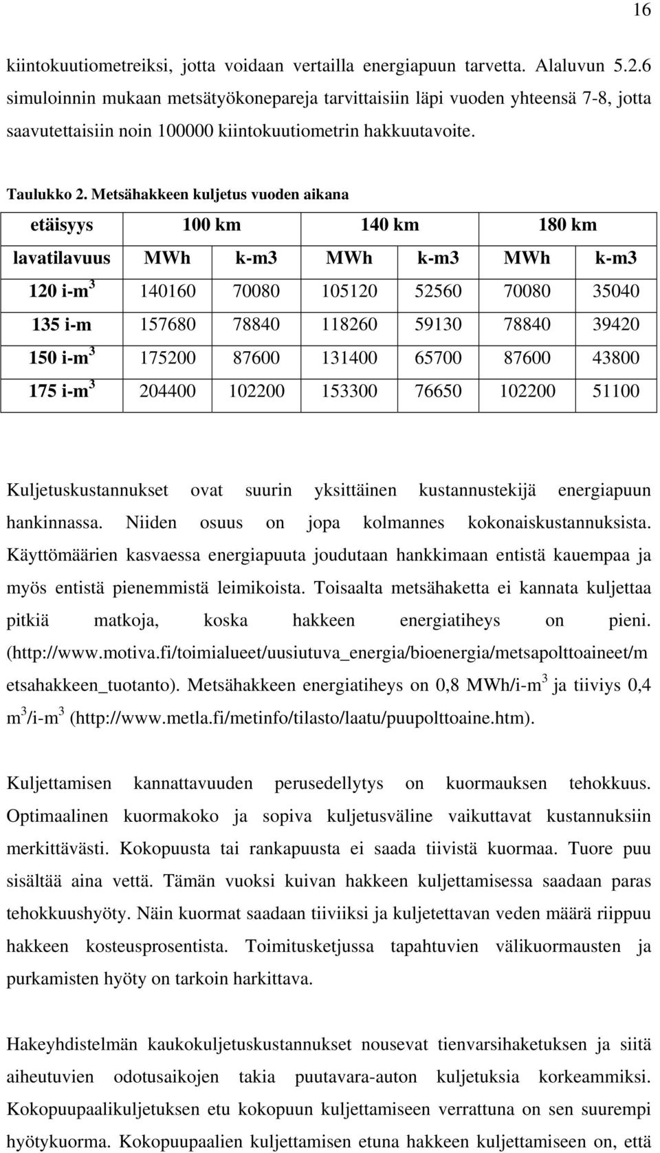 Metsähakkeen kuljetus vuoden aikana etäisyys 100 km 140 km 180 km lavatilavuus MWh k-m3 MWh k-m3 MWh k-m3 120 i-m 3 140160 70080 105120 52560 70080 35040 135 i-m 157680 78840 118260 59130 78840 39420