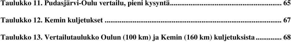 .. 65 Taulukko 12. Kemin kuljetukset.