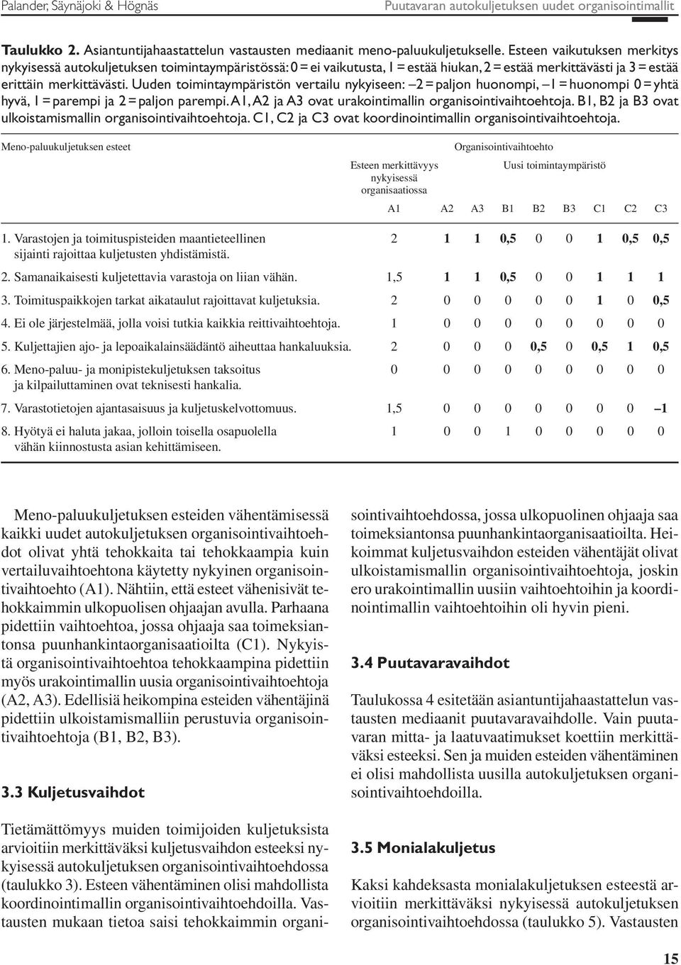 Uuden toimintaympäristön vertailu nykyiseen: 2 = paljon huonompi, 1 = huonompi 0 = yhtä hyvä, 1 = parempi ja 2 = paljon parempi. A1, A2 ja A3 ovat urakointimallin organisointivaihtoehtoja.