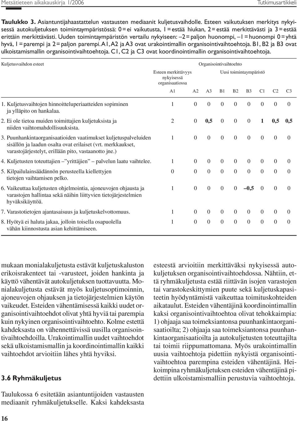 Uuden toimintaympäristön vertailu nykyiseen: 2 = paljon huonompi, 1 = huonompi 0 = yhtä hyvä, 1 = parempi ja 2 = paljon parempi. A1, A2 ja A3 ovat urakointimallin organisointivaihtoehtoja.