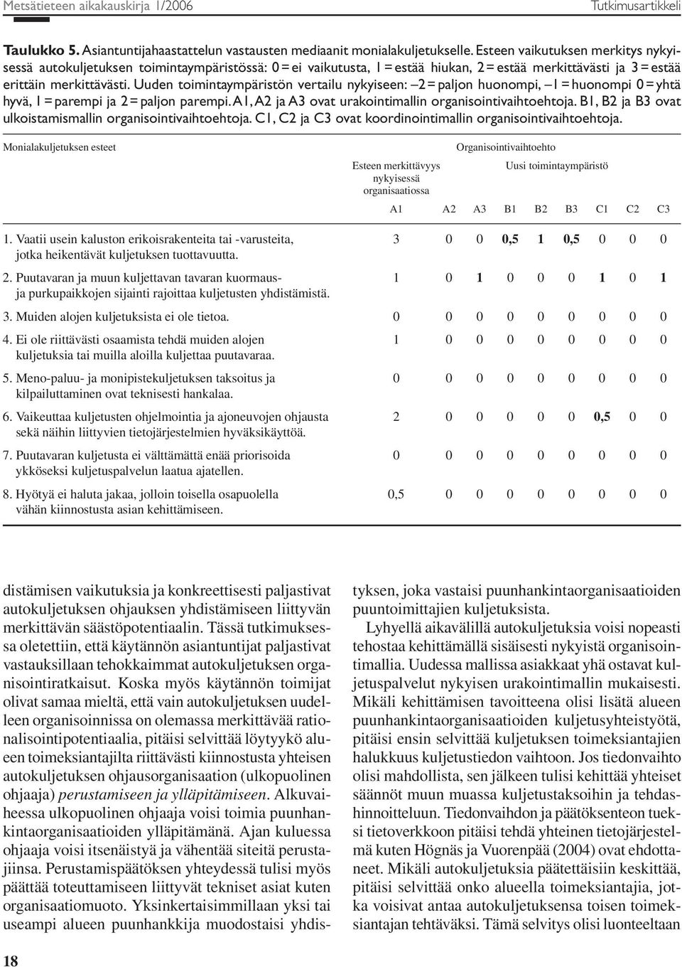 Uuden toimintaympäristön vertailu nykyiseen: 2 = paljon huonompi, 1 = huonompi 0 = yhtä hyvä, 1 = parempi ja 2 = paljon parempi. A1, A2 ja A3 ovat urakointimallin organisointivaihtoehtoja.