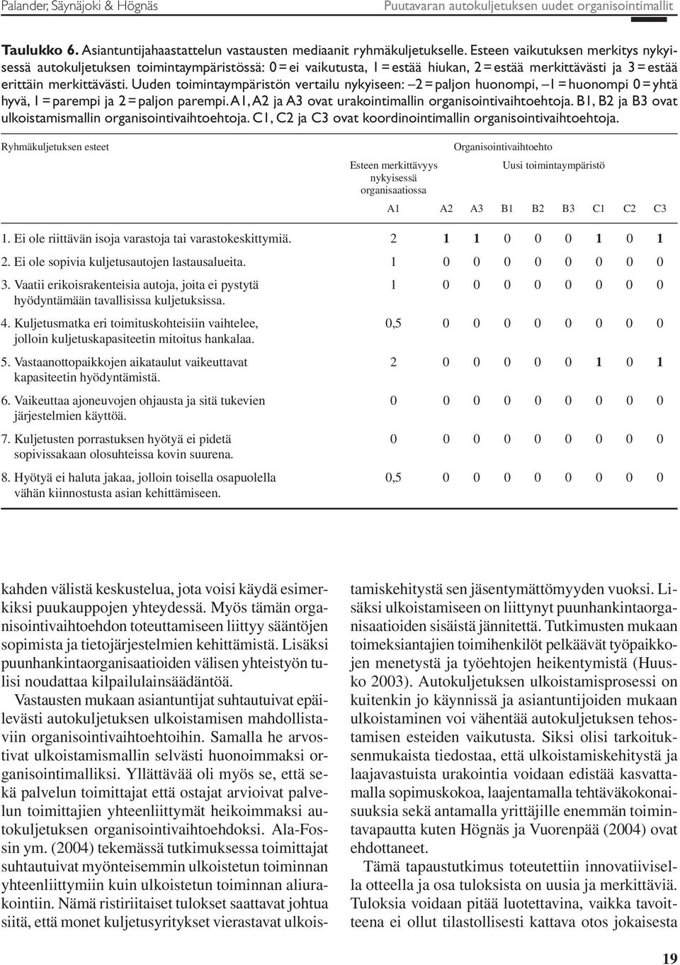 Uuden toimintaympäristön vertailu nykyiseen: 2 = paljon huonompi, 1 = huonompi 0 = yhtä hyvä, 1 = parempi ja 2 = paljon parempi. A1, A2 ja A3 ovat urakointimallin organisointivaihtoehtoja.