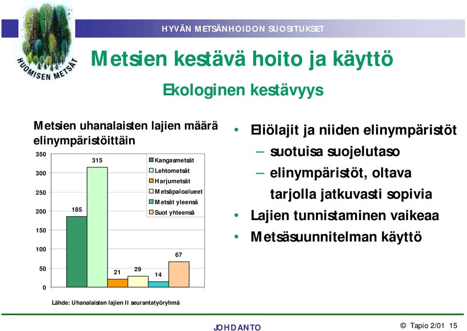 Eliölajit ja niiden elinympäristöt suotuisa suojelutaso elinympäristöt, oltava tarjolla jatkuvasti sopivia Lajien