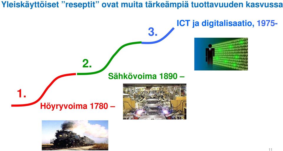 kasvussa 3.