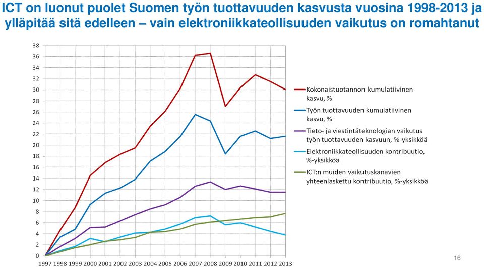 1998-2013 ja ylläpitää sitä edelleen