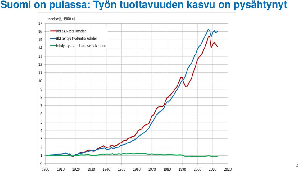 tuottavuuden